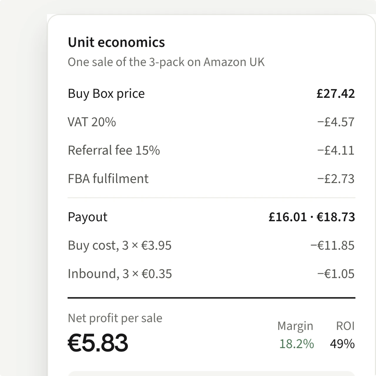The unit economics card: price, fees and cost per unit, ending in the profit on one sale of the pack.